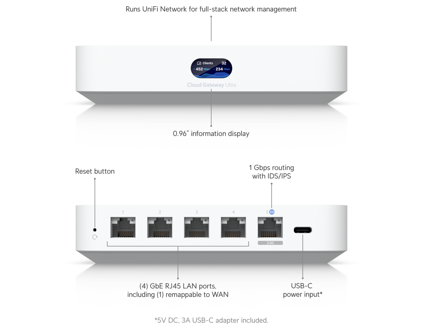 Ubiquiti UCG-ULTRA | Cloud Gateway Ultra – Default Title