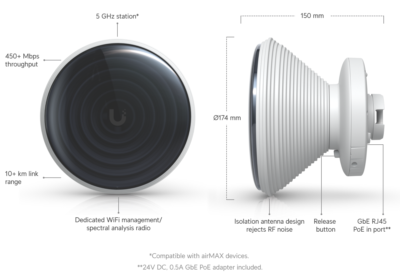Ubiquiti IS-5AC | airMAX IsoStation 5AC – Default Title