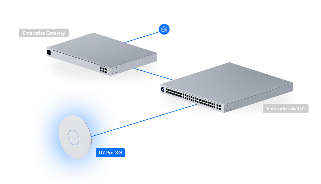 Ubiquiti U7-PRO-XG | UniFi U7 Pro XG | WiFi 7 | 10 GbE | PoE+ – Black