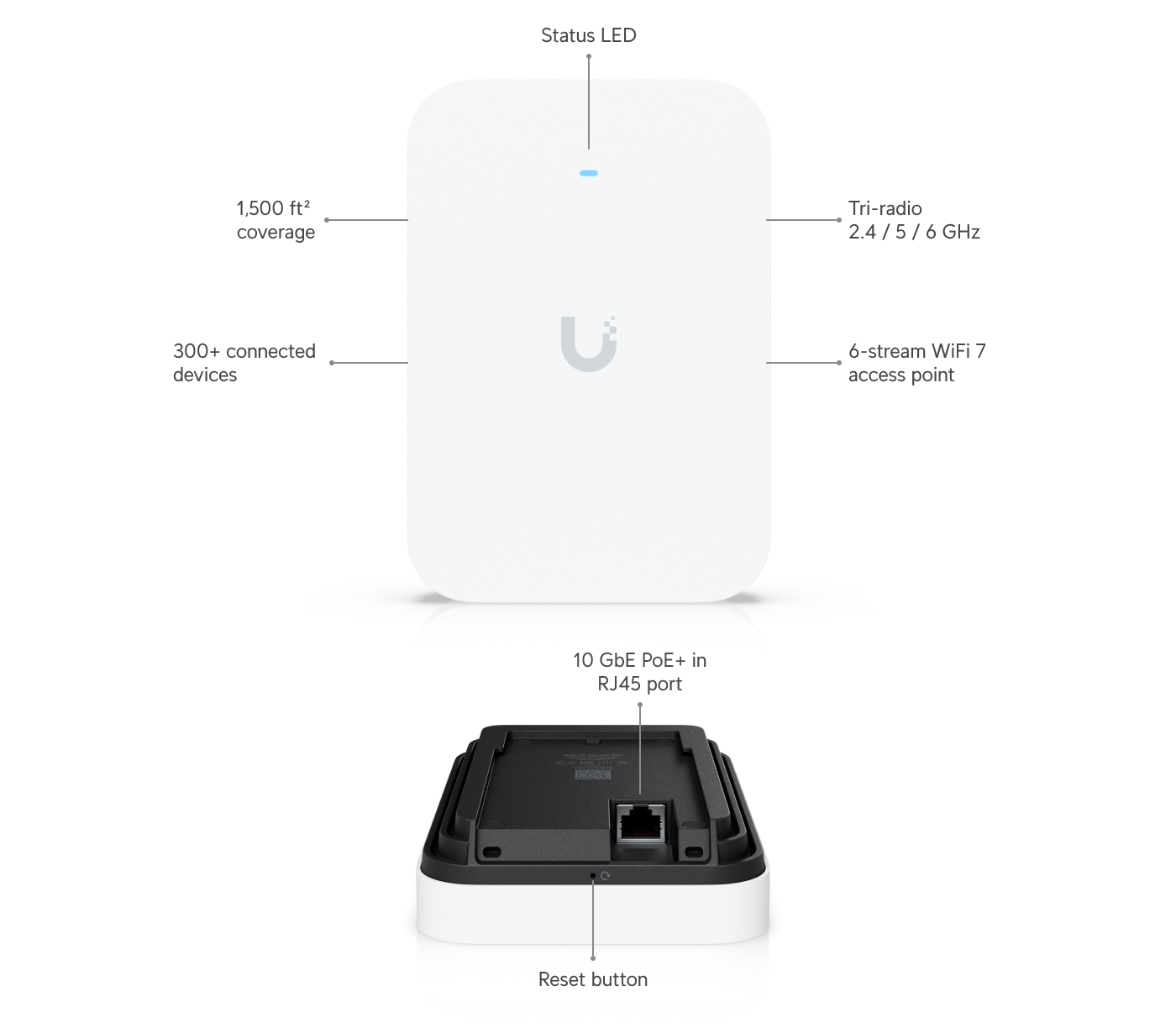 Ubiquiti U7-PRO-XG-WALL | UniFi U7 Pro XG Wall | WiFi 7 | 10 GbE… – Default Title