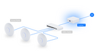 Ubiquiti UX | UniFi Express – WiFi 7