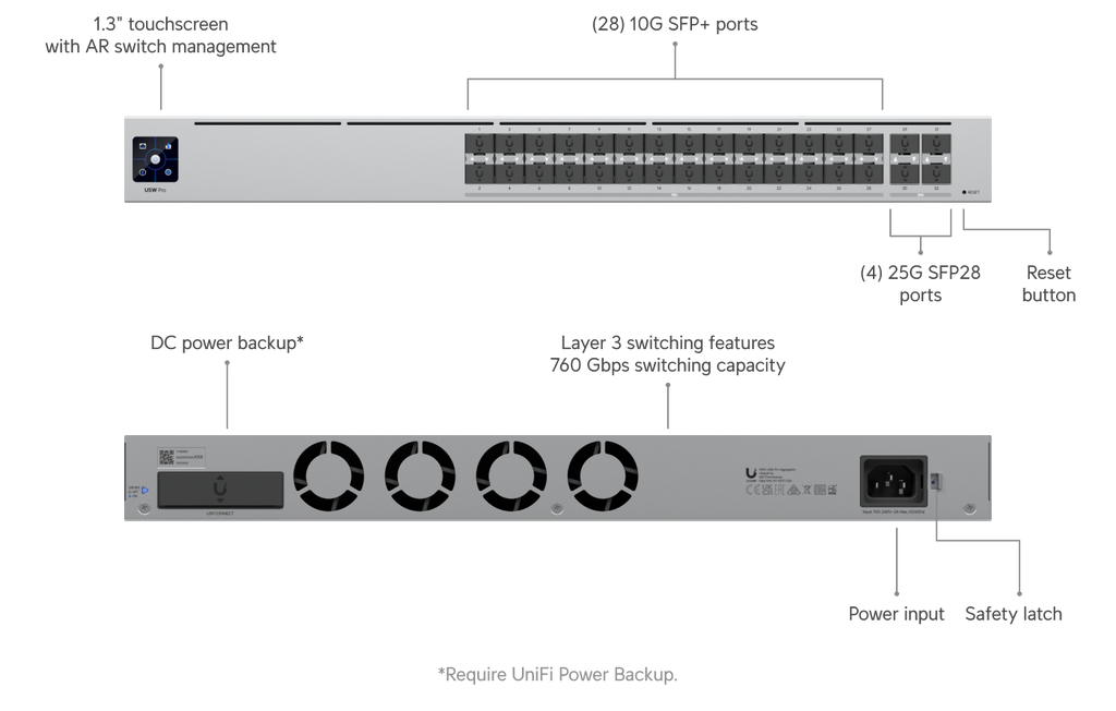 Ubiquiti USW-PRO-AGGR | UniFi Pro Aggregation Switch | 380 Gbps Switch – Default Title