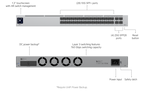 Ubiquiti USW-PRO-AGGR | UniFi Pro Aggregation Switch | 380 Gbps Switch – Default Title