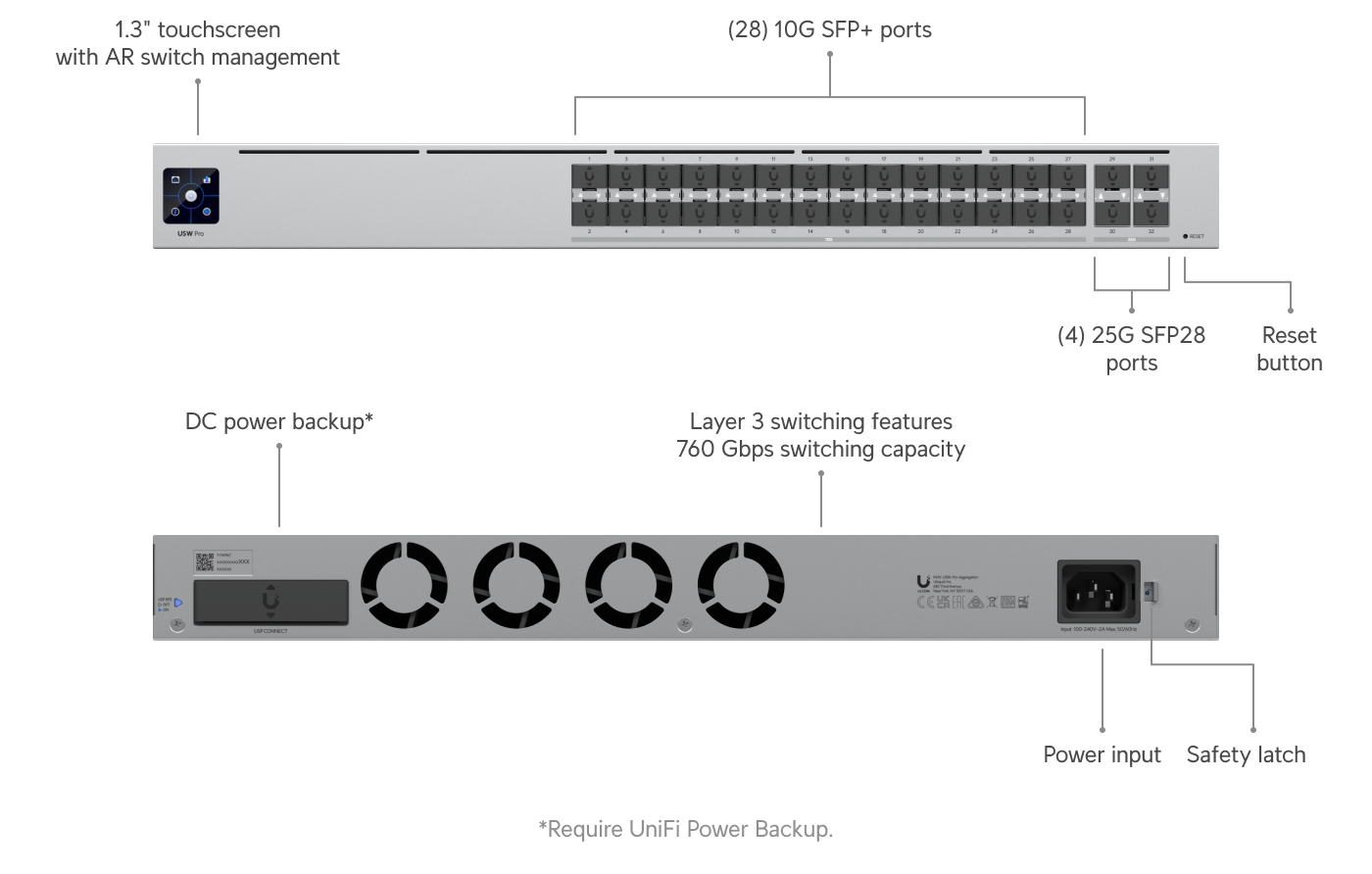 Ubiquiti USW-PRO-AGGR | UniFi Pro Aggregation Switch | 380 Gbps Switch – Default Title