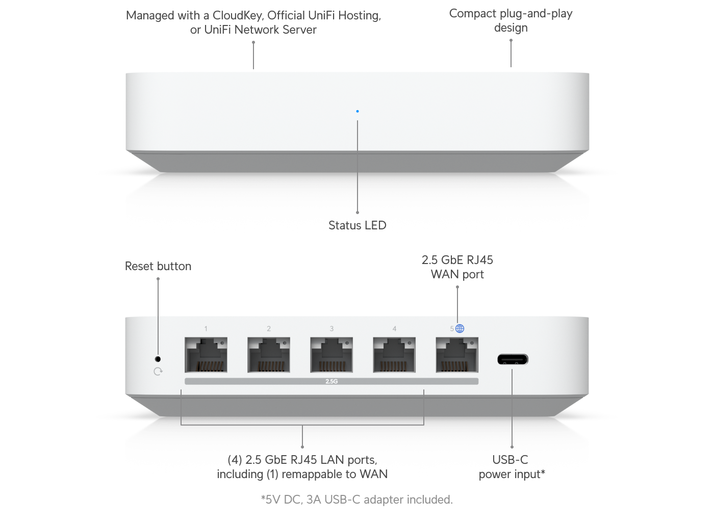 Ubiquiti UXG-MAX | UniFi Gateway Max | (1) 2.5 GbE RJ45 – Default Title
