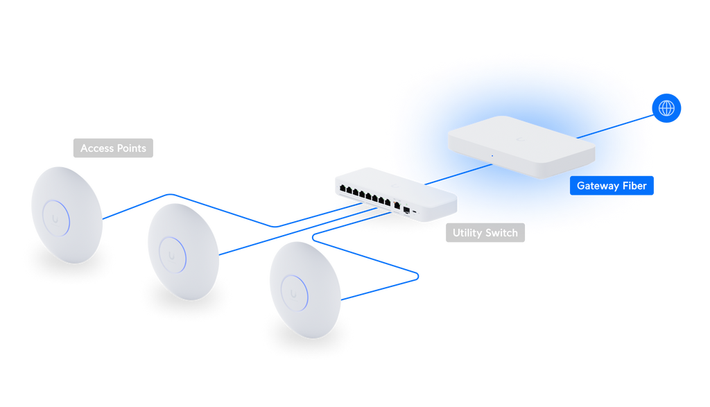 Ubiquiti UXG-FIBER | UniFi Gateway Fiber | (1) 10G SFP+ – Default Title