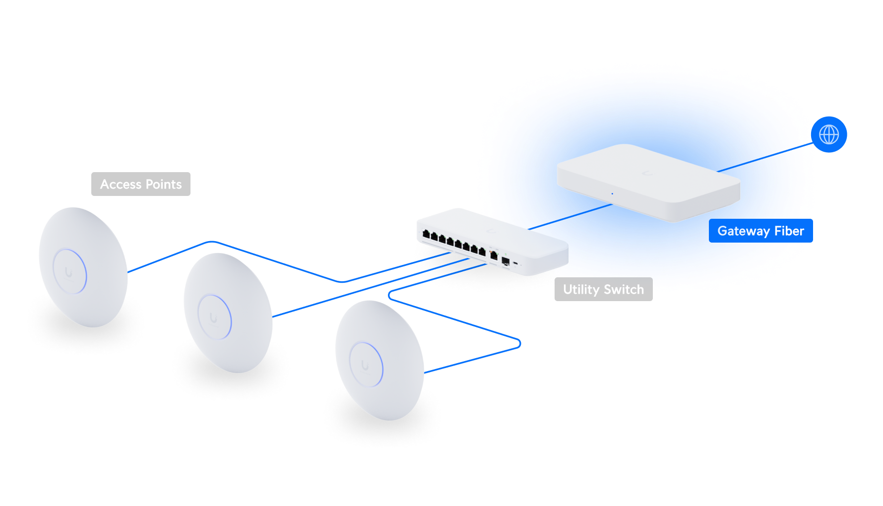 Ubiquiti UXG-FIBER | UniFi Gateway Fiber | (1) 10G SFP+ – Default Title