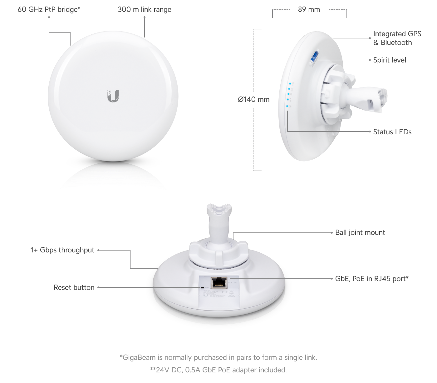 Ubiquiti GBE | airMAX GigaBeam – Default Title
