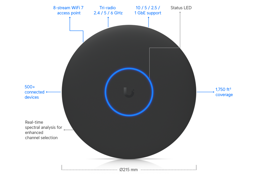 Ubiquiti U7-PRO-XGS | UniFi U7 Pro XGS | WiFi 7 | 10 GbE | PoE++ – Black