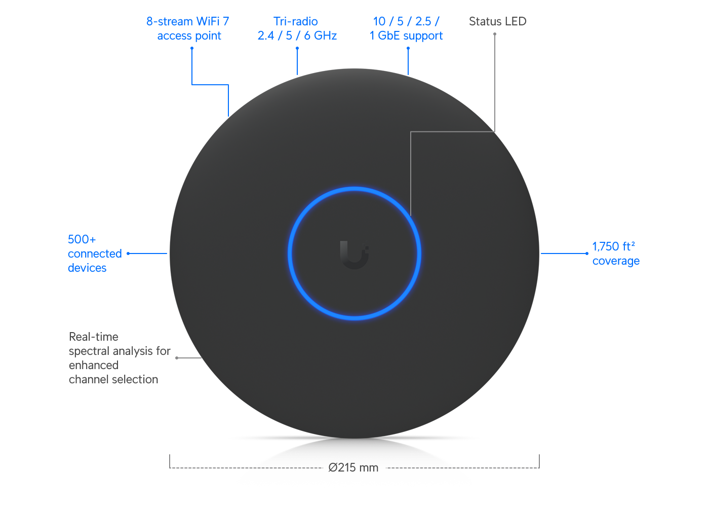Ubiquiti U7-PRO-XGS | UniFi U7 Pro XGS | WiFi 7 | 10 GbE | PoE++ – Black