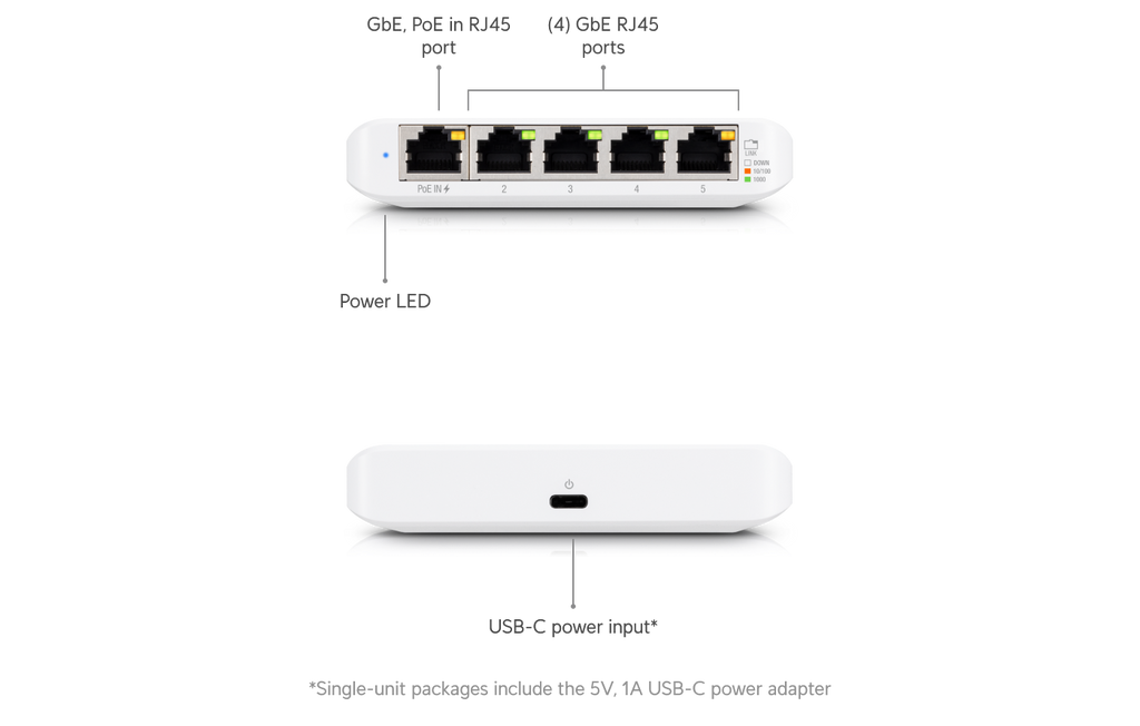 Ubiquiti USW-FLEX-MINI | UniFi Switch Flex Mini | 5 Gbps Switch – Default Title