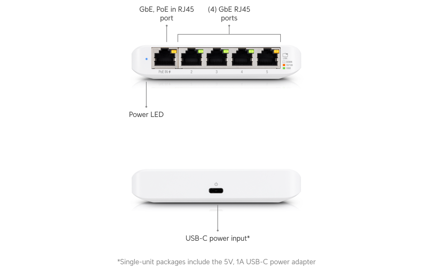 Ubiquiti USW-FLEX-MINI | UniFi Switch Flex Mini | 5 Gbps Switch – Default Title