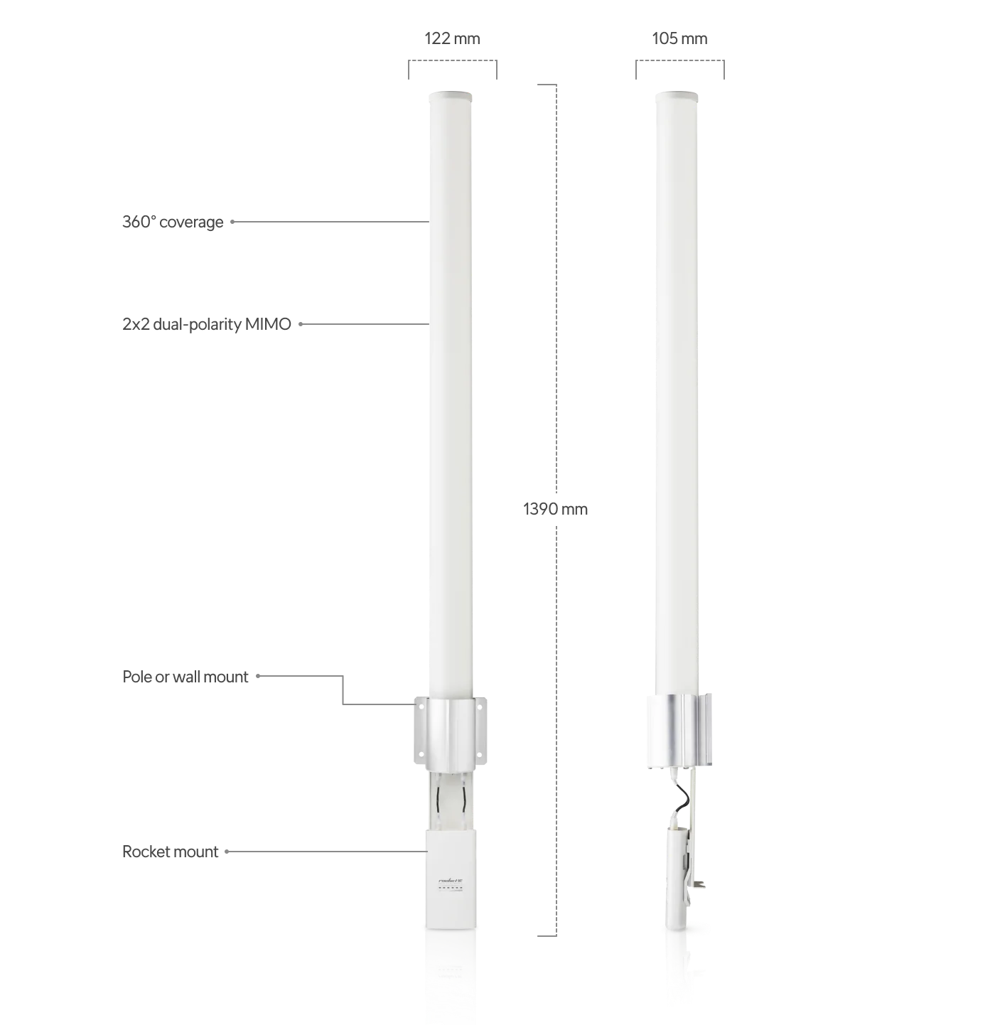 Ubiquiti AMO-5G13 | airMAX Omni Antenna 5 GHz – 13 dBi
