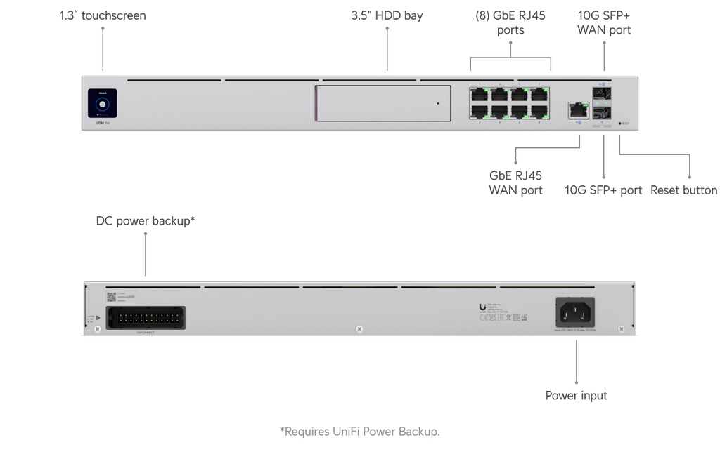 Ubiquiti UDM-PRO | UniFi Dream Machine Pro | (1) 10G SFP+ – Default Title