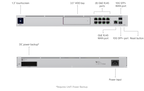 Ubiquiti UDM-PRO | UniFi Dream Machine Pro | (1) 10G SFP+ – Default Title