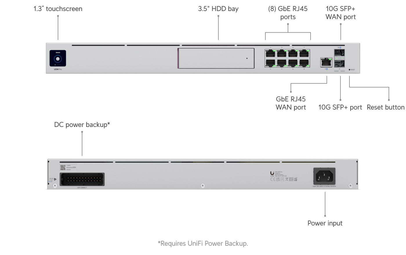 Ubiquiti UDM-PRO | UniFi Dream Machine Pro | (1) 10G SFP+ – Default Title