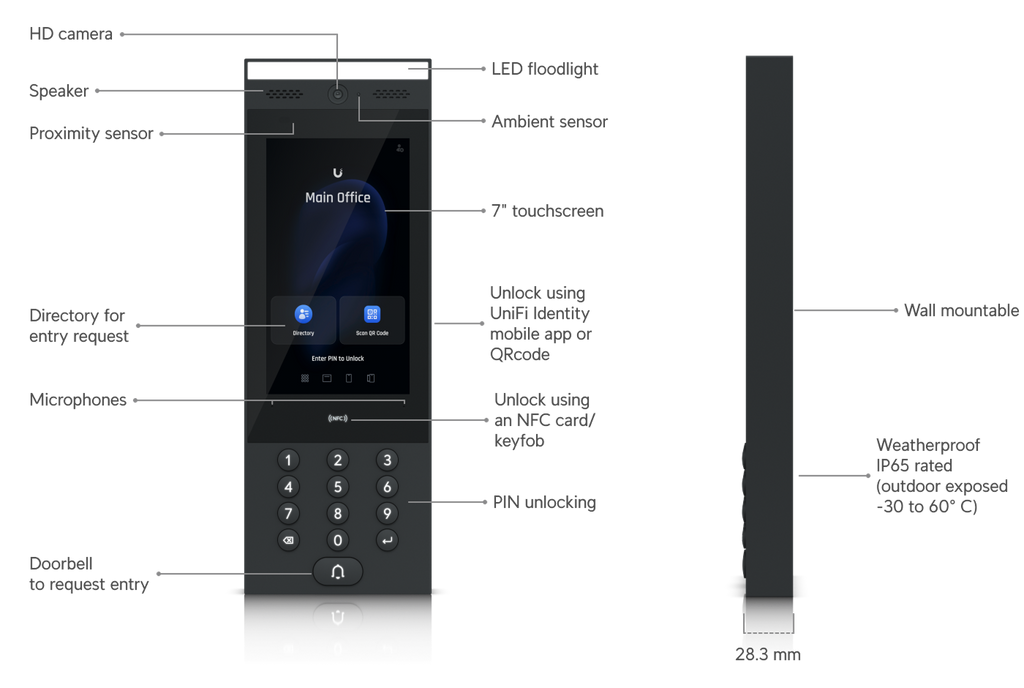 Ubiquiti UA-SK-GATE | UniFi Access Gate Starter Kit – Default Title