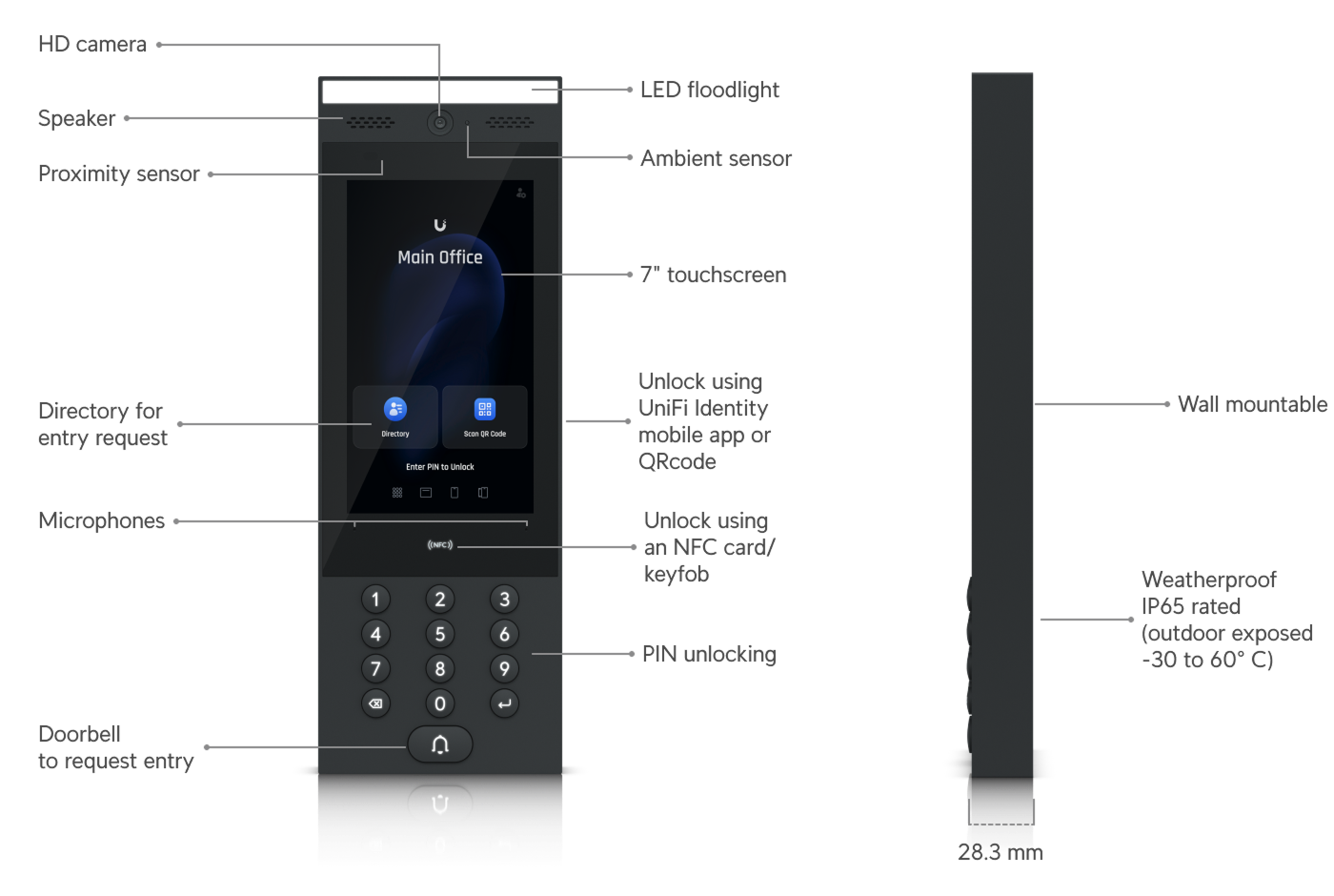 Ubiquiti UA-SK-GATE | UniFi Access Gate Starter Kit – Default Title