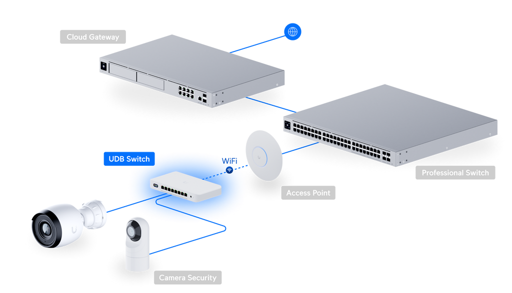Ubiquiti UDB-SWITCH | UniFi Device Bridge Switch – Default Title