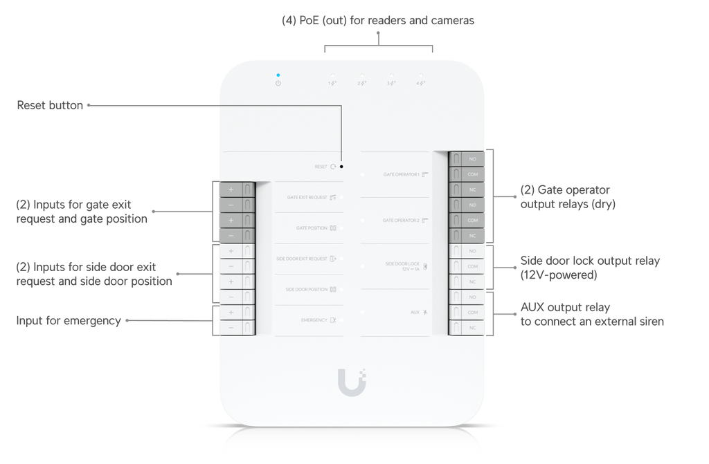 Ubiquiti UA-G3-SK-GATE | UniFi Access Gate Starter Kit – Default Title