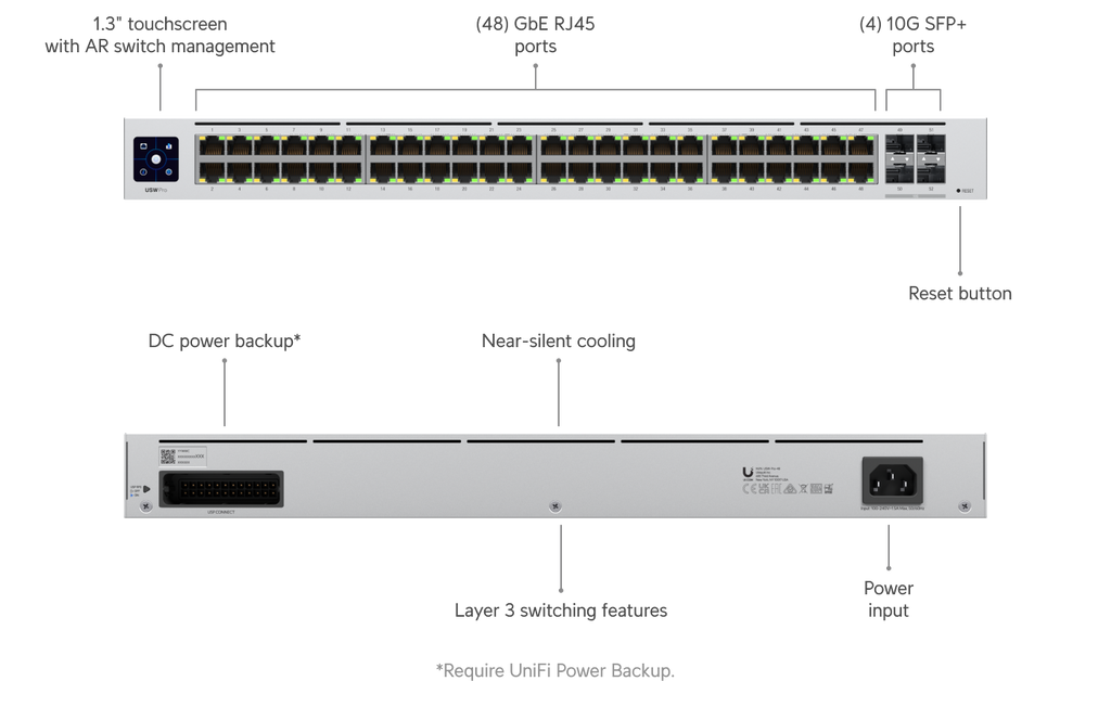 Ubiquiti USW-PRO-48 | UniFi Switch Pro 48 | 88 Gbps Switch – Default Title