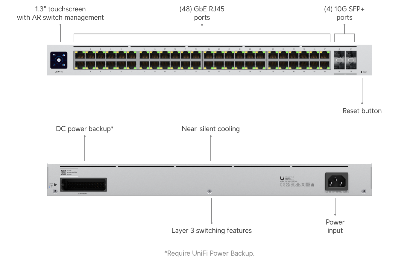 Ubiquiti USW-PRO-48 | UniFi Switch Pro 48 | 88 Gbps Switch – Default Title