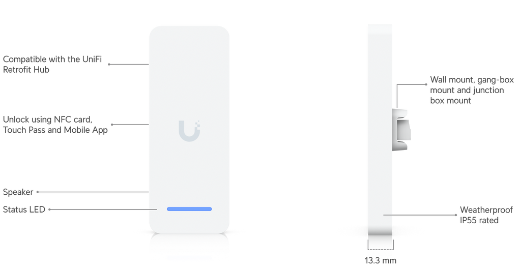 Ubiquiti UA-RETROFIT-READER | UniFi Retrofit Reader – White