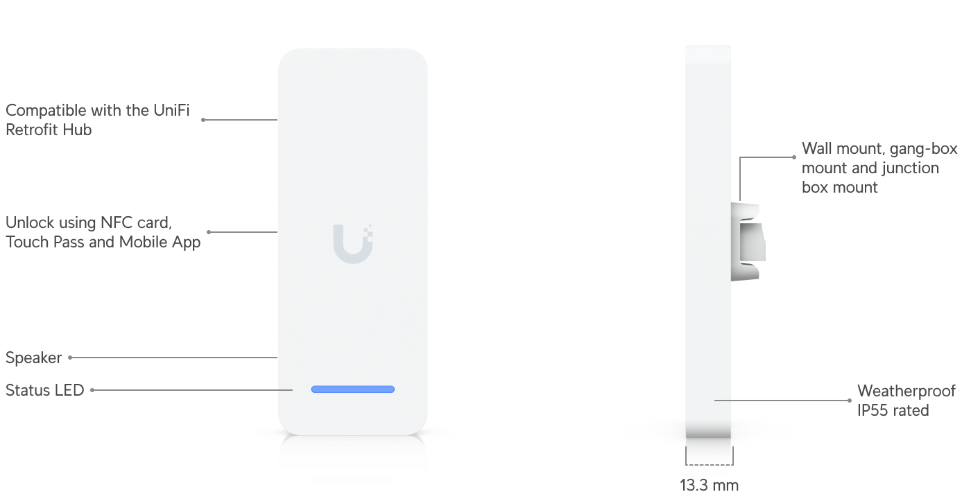 Ubiquiti UA-RETROFIT-READER | UniFi Retrofit Reader – White