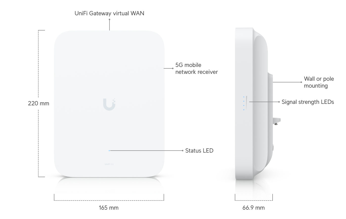 Ubiquiti U5G-MAX | UniFi 5G Max – Outdoor