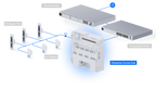 Ubiquiti EAH-8 | EdgeAccess Hub 8 – Default Title