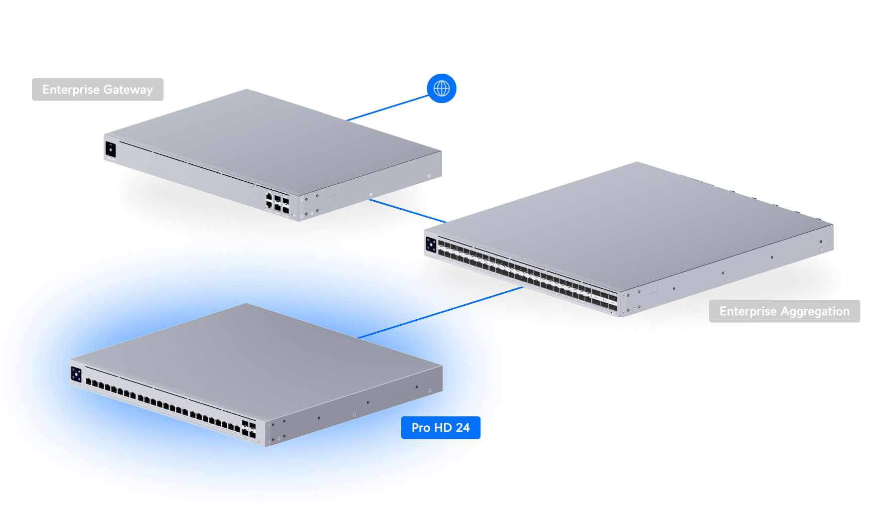 Ubiquiti USW-PRO-HD-24 | UniFi Pro HD 24 Switch | 115 Gbps Switch – Default Title