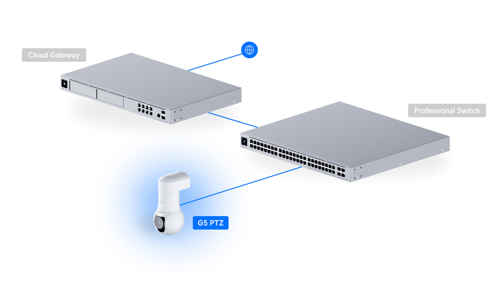 Ubiquiti UVC-G5-PTZ | G5 PTZ Camera | 2K | IP66 | 2x Optical – Black