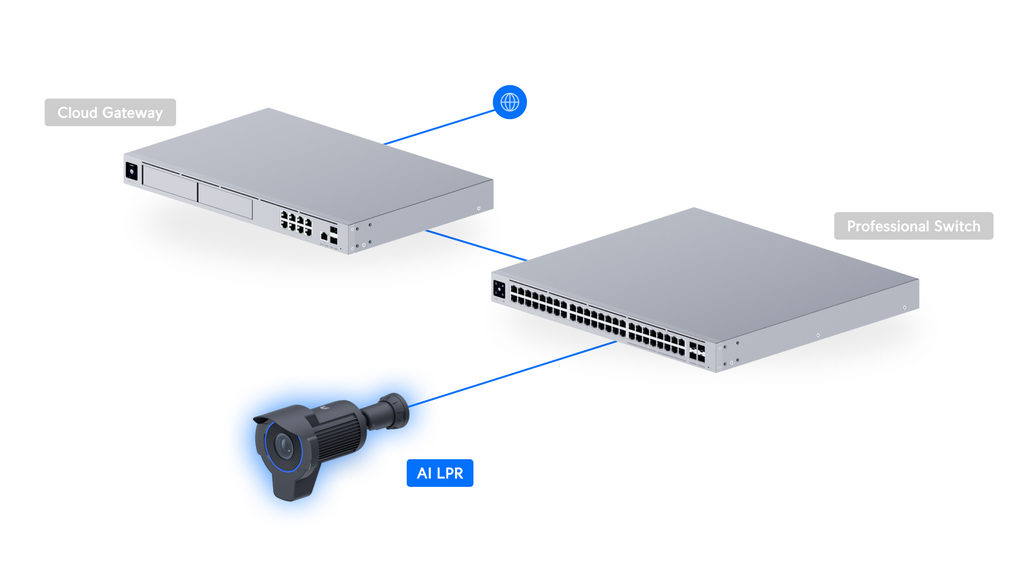 Ubiquiti UVC-AI-LPR | AI License Plate Recognition Camera | 4K… – Default Title