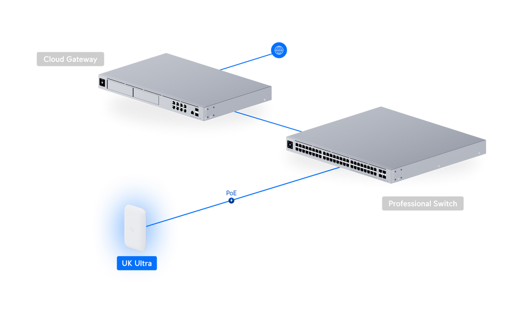 Ubiquiti UK-ULTRA | UniFi UK Ultra – Default Title