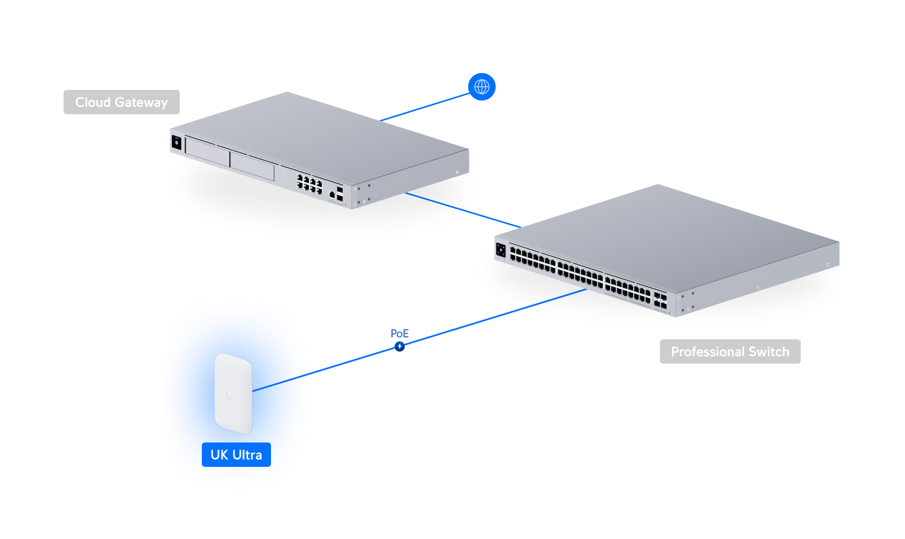Ubiquiti UK-ULTRA | UniFi UK Ultra – Default Title