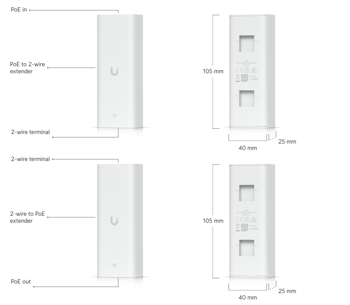 Ubiquiti UA-SK-GATE | UniFi Access Gate Starter Kit – Default Title