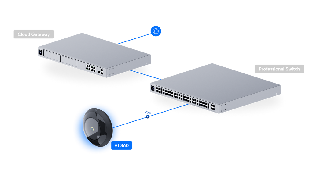 Ubiquiti UVC-AI-360 | AI 360 Camera | 2K | IPX4 (While Covered) | PoE – White