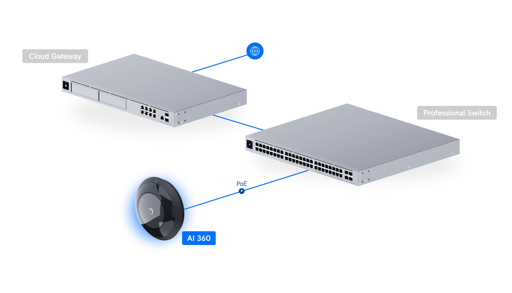 Ubiquiti UVC-AI-360 | AI 360 Camera | 2K | IPX4 (While Covered) | PoE – White
