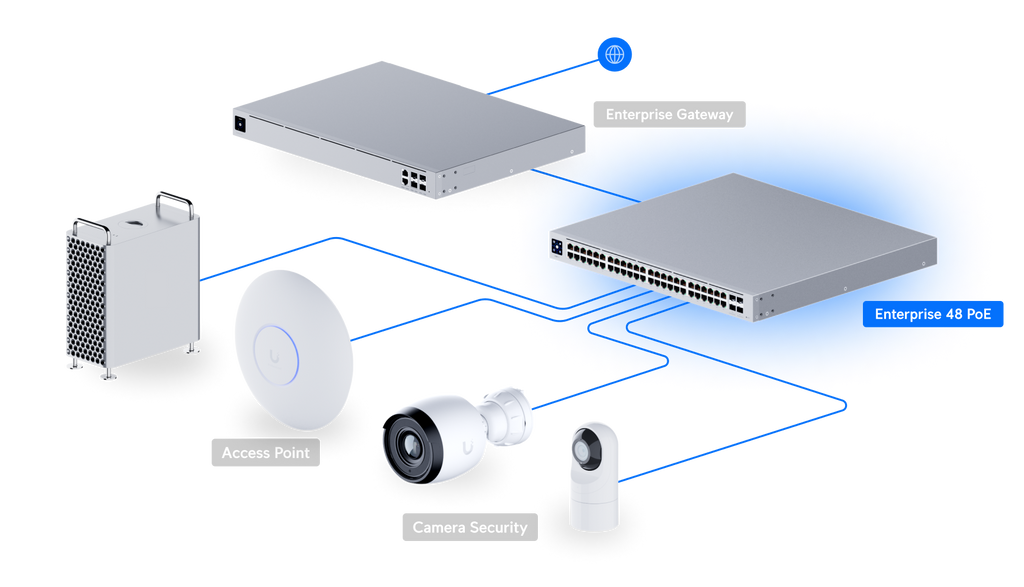 Ubiquiti USW-ENT-48-POE | UniFi Enterprise 48 PoE | 160 Gbps Switch – Default Title