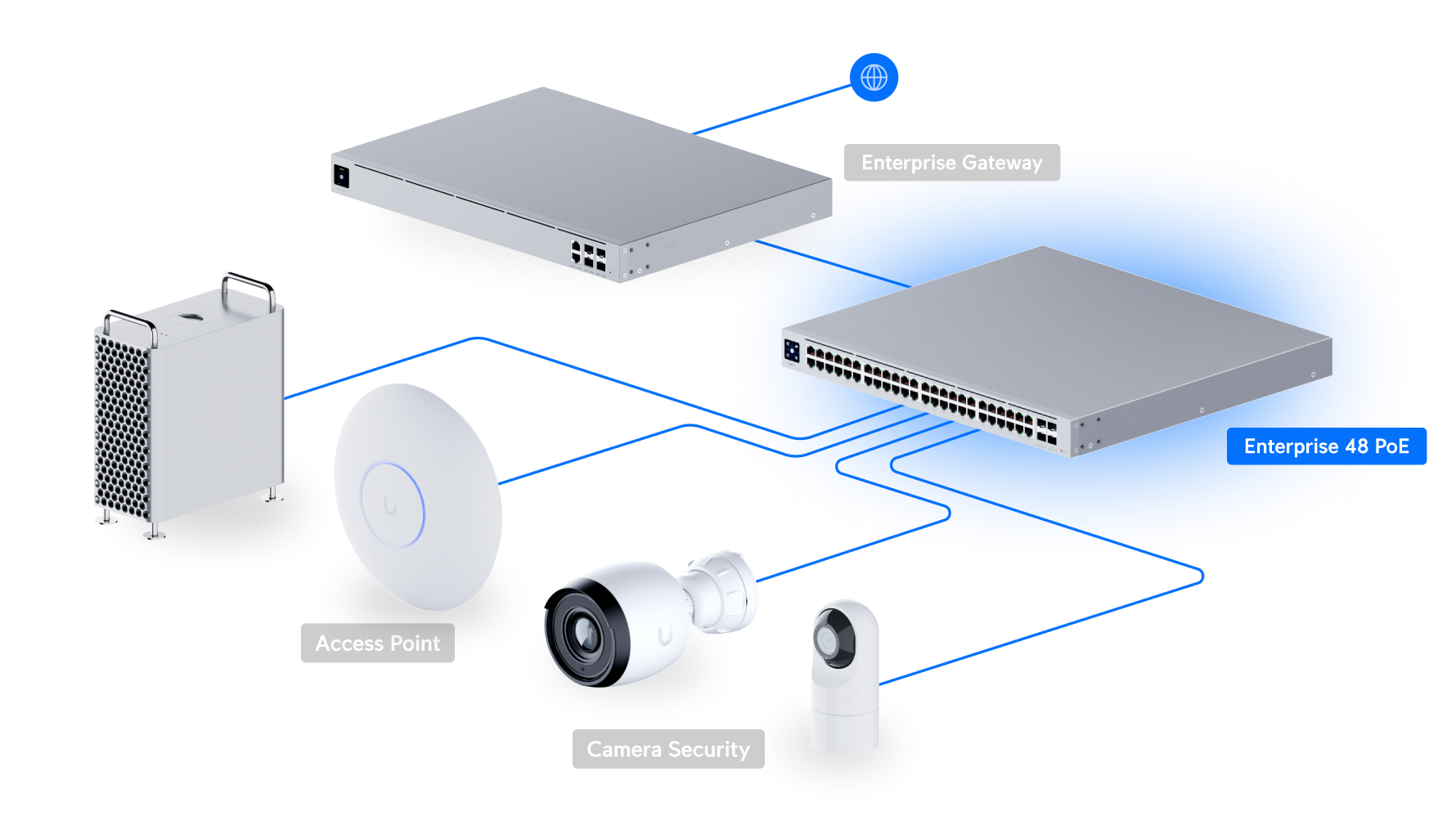 Ubiquiti USW-ENT-48-POE | UniFi Enterprise 48 PoE | 160 Gbps Switch – Default Title