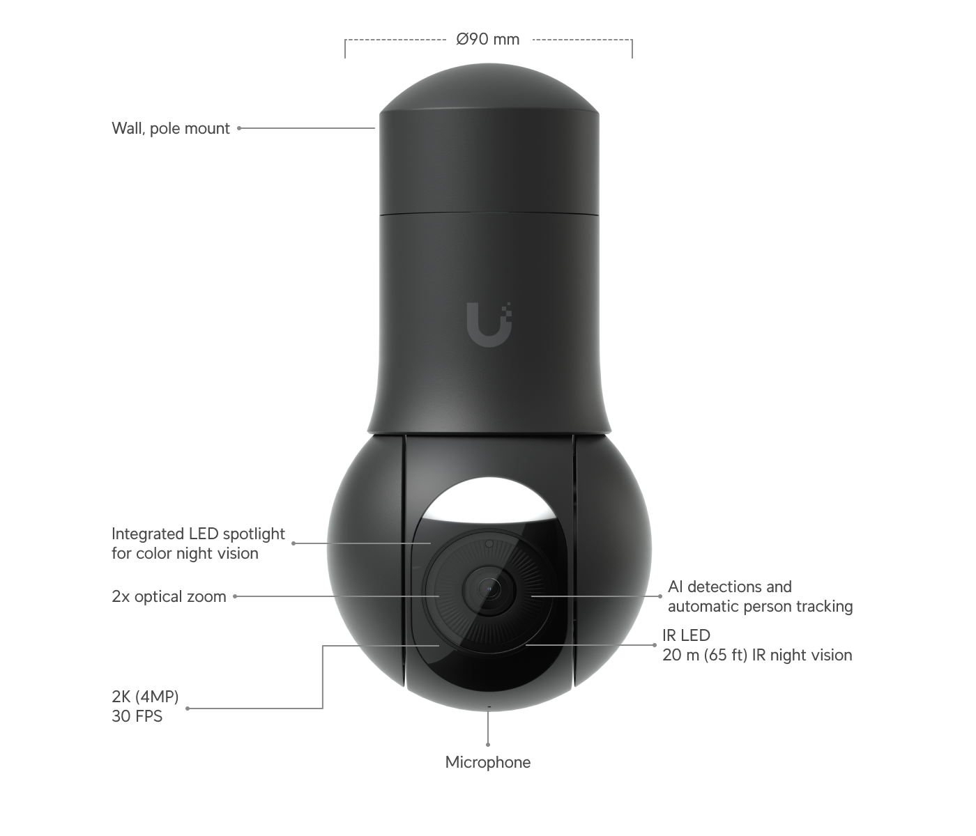 Ubiquiti UVC-G5-PTZ | G5 PTZ Camera | 2K | IP66 | 2x Optical – Black