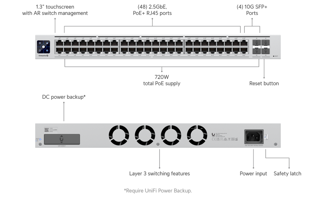 Ubiquiti USW-ENT-48-POE | UniFi Enterprise 48 PoE | 160 Gbps Switch – Default Title