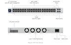Ubiquiti USW-ENT-48-POE | UniFi Enterprise 48 PoE | 160 Gbps Switch – Default Title