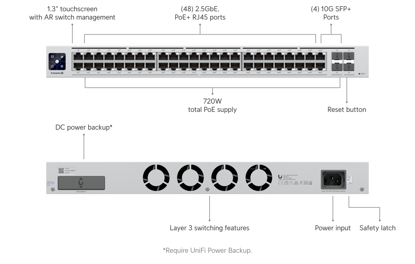 Ubiquiti USW-ENT-48-POE | UniFi Enterprise 48 PoE | 160 Gbps Switch – Default Title