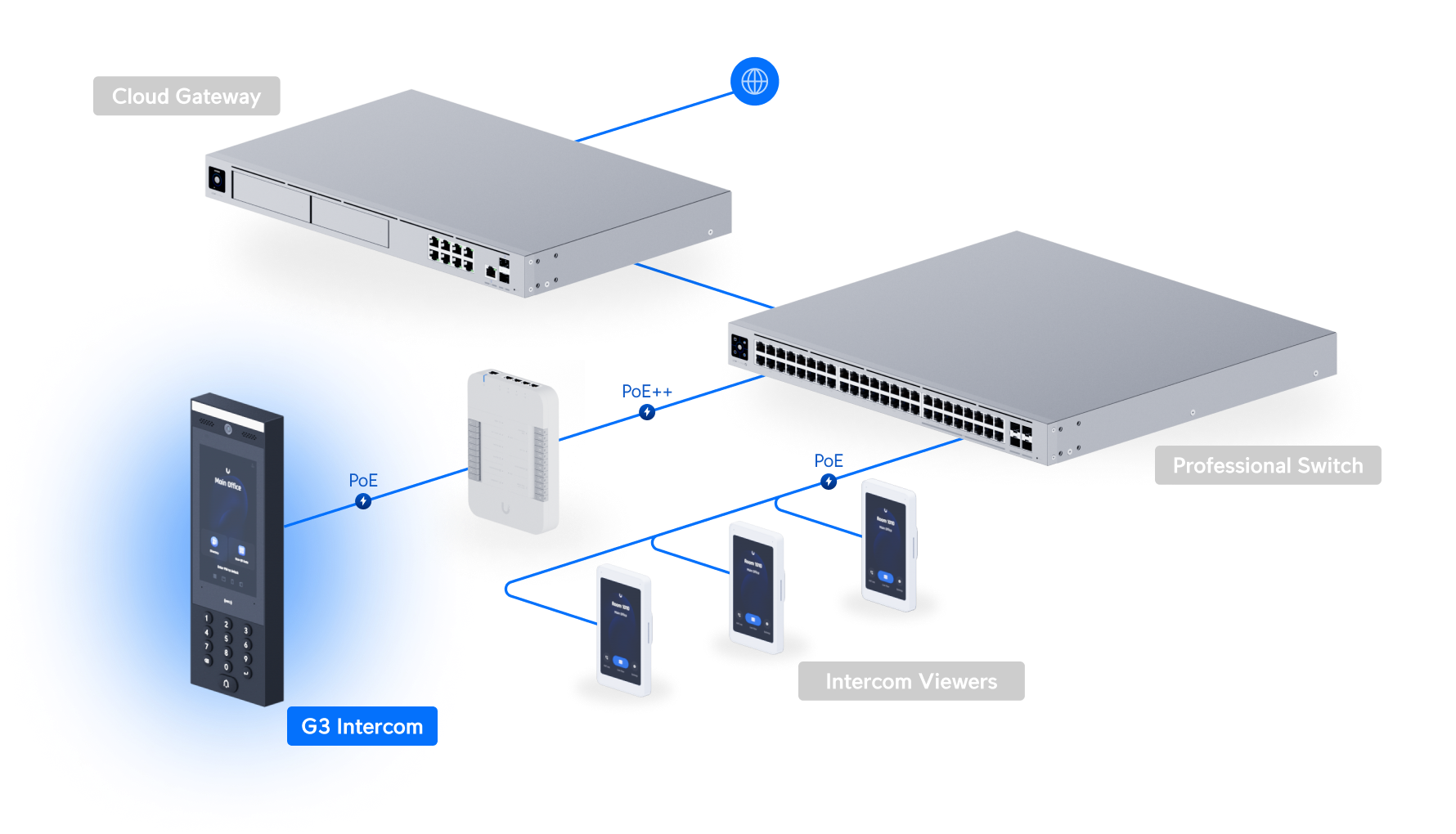 Ubiquiti UA-G3-INTERCOM | UniFi Access Intercom G3 – Default Title