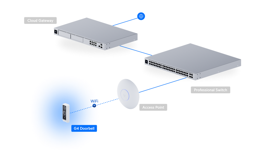 Ubiquiti UVC-G4-DOORBELL | G4 Doorbell – Default Title
