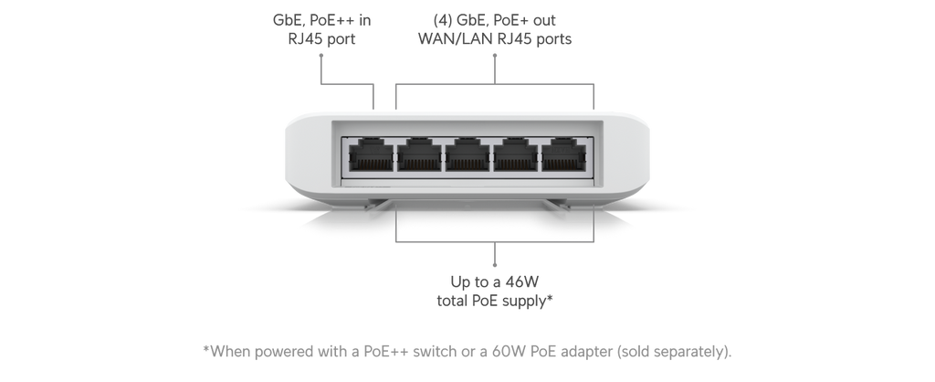 Ubiquiti USW-FLEX | UniFi Switch Flex | 5 Gbps Switch – Default Title