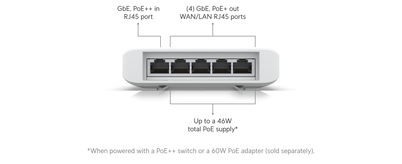 Ubiquiti USW-FLEX | UniFi Switch Flex | 5 Gbps Switch – Default Title