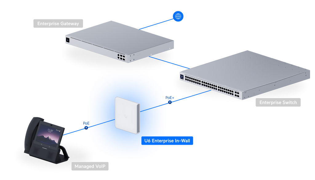 Ubiquiti U6-ENTERPRISE-IW | UniFi 6 Enterprise In‑Wall | WiFi 6E… – Default Title