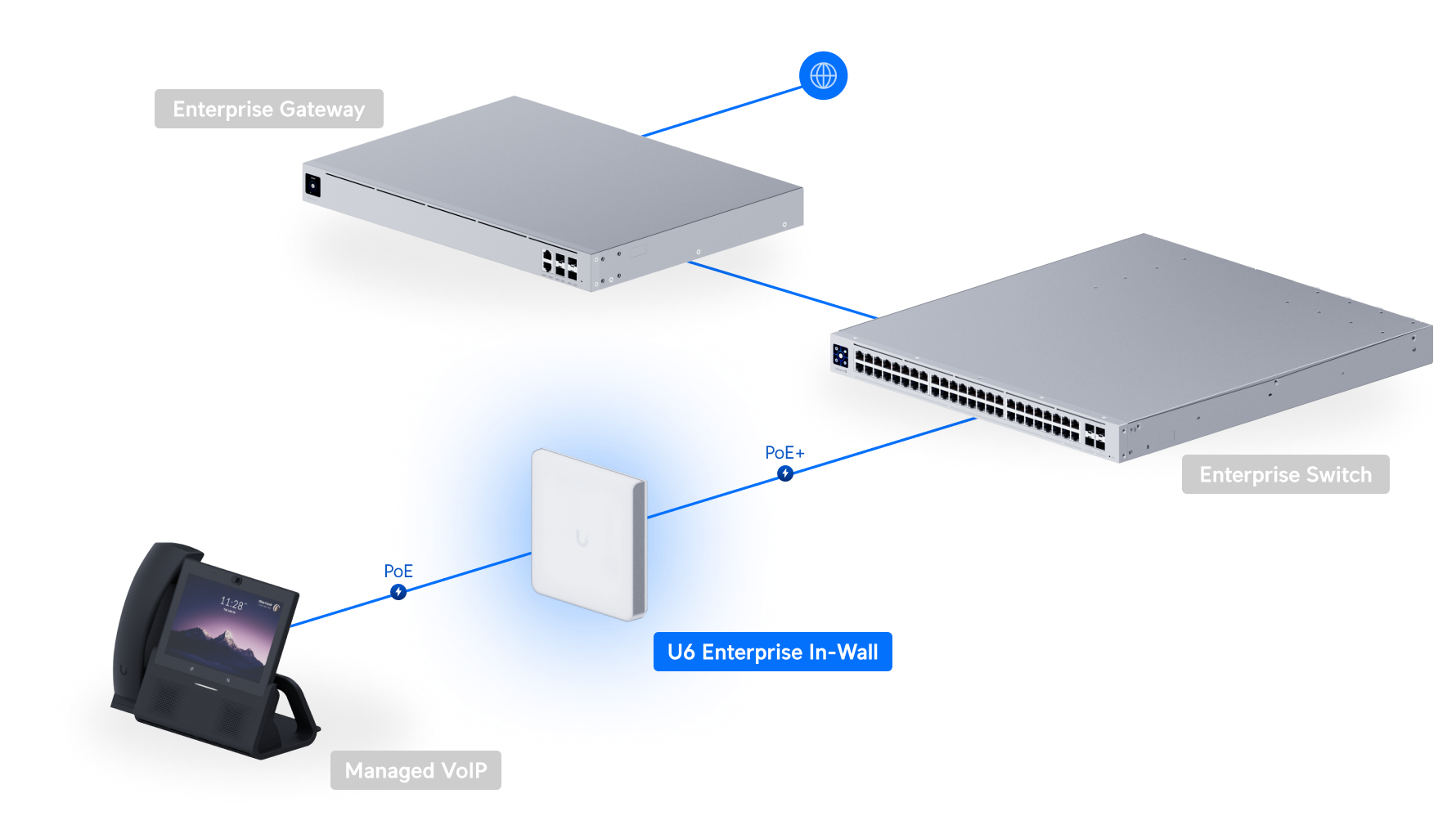 Ubiquiti U6-ENTERPRISE-IW | UniFi 6 Enterprise In‑Wall | WiFi 6E… – Default Title
